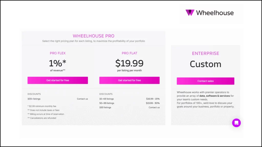 Wheelhouse pricing